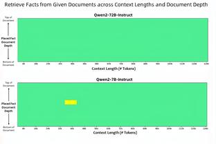 ?上赛季当普拉姆利首发时 快船战绩0胜4负